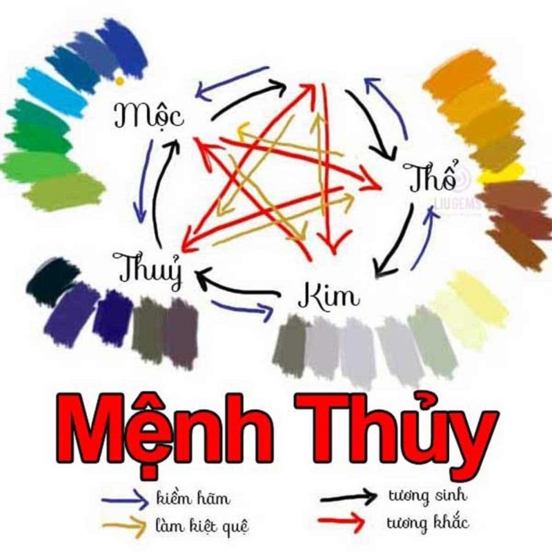 Tìm hiểu về mệnh Thủy